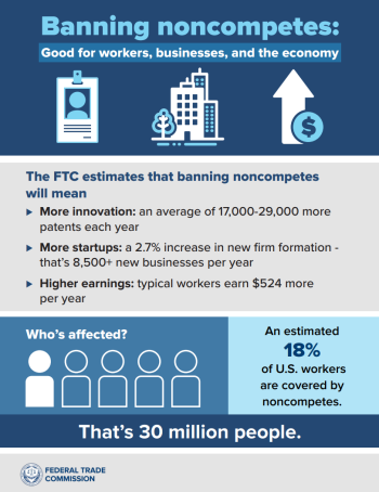 2024-Noncompete-Infographic-EN-508