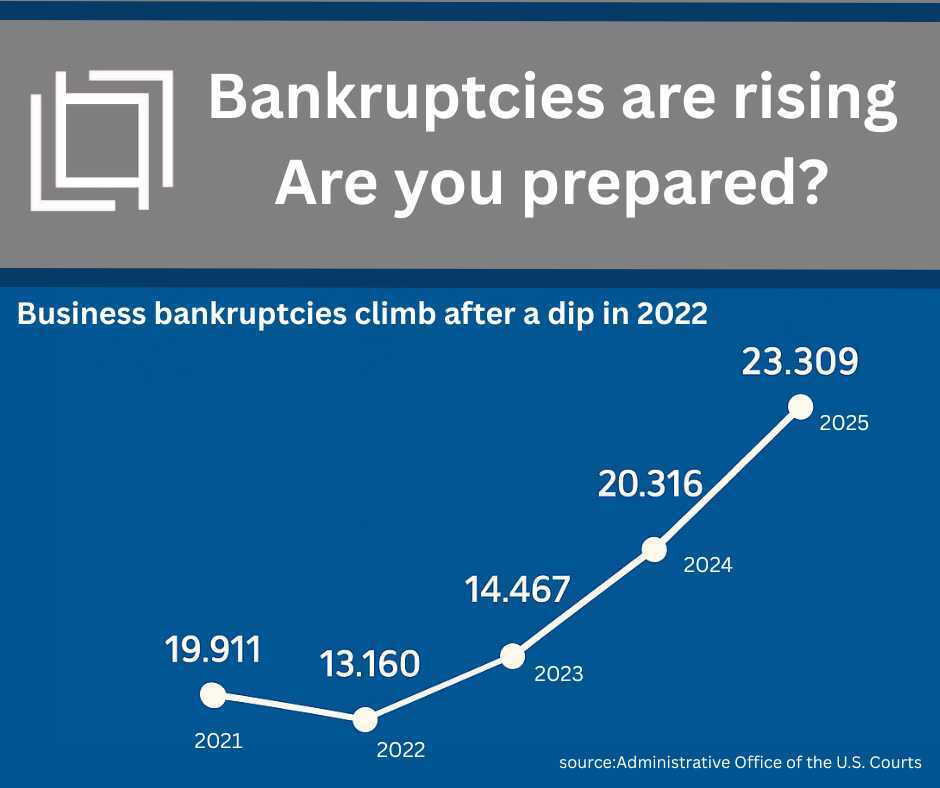 Busines bankruptcy trends